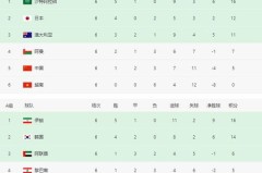 【门将立功！】颜骏凌扑出对方单刀球！力保中国队球门不失