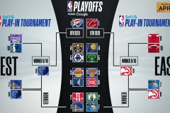 老鹰队签下前热火二队内线大将，从山东队转会加盟